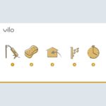 Πλαστική Επένδυση Ραμποτέ PVC VILO Monstera, 2650 x 250 x 8mm - Image 6